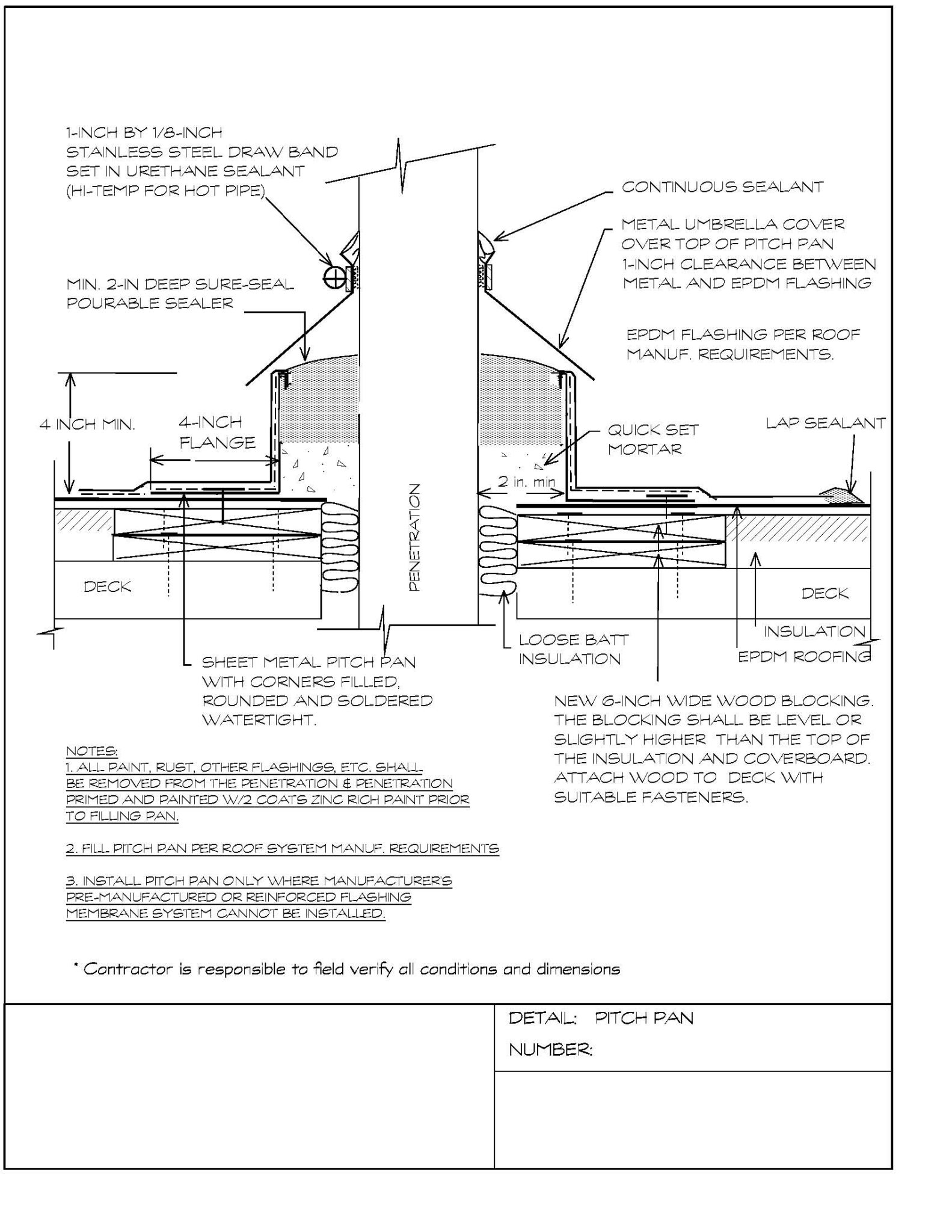 Pitch Pocket (Pitch Pan) • Roof Flashing Explained