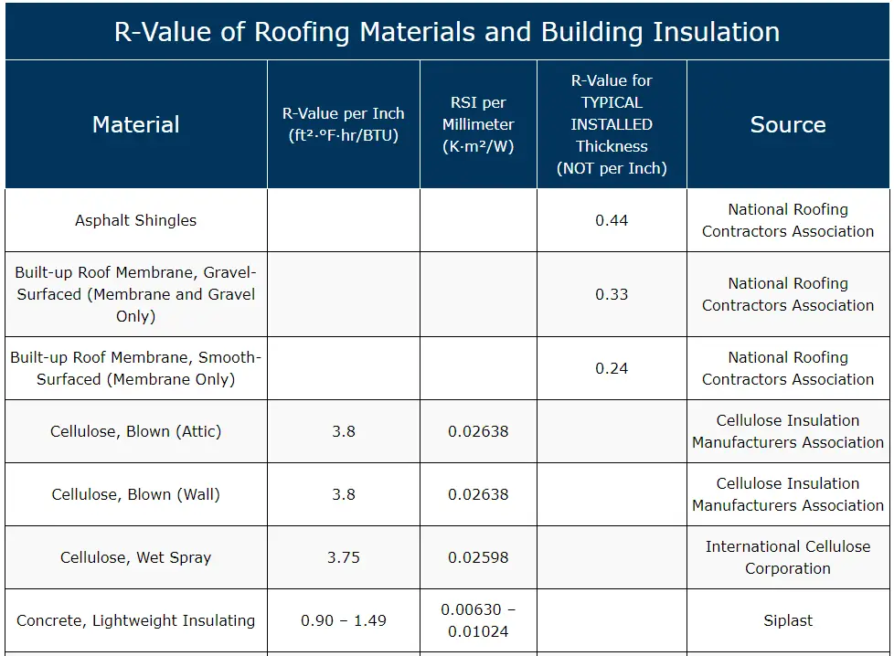 r value chart insulation types
