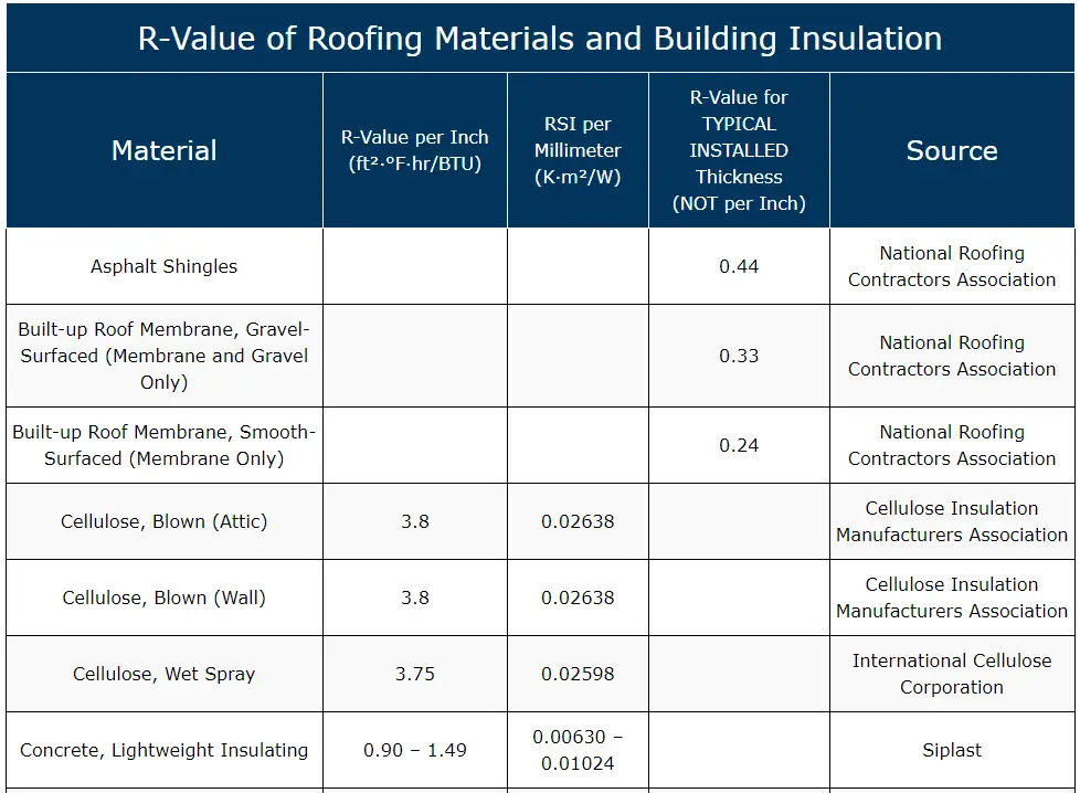 Rvalueofroofinsulation Home Design Ideas