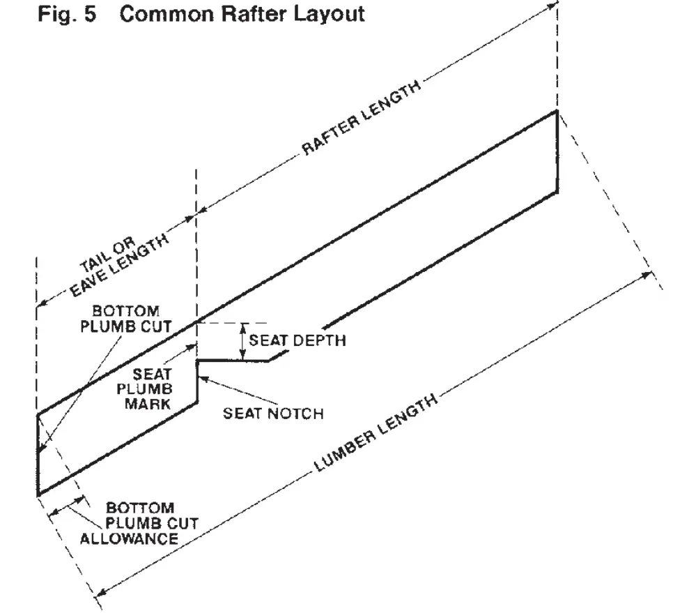 Rafter layout - rafter square manual