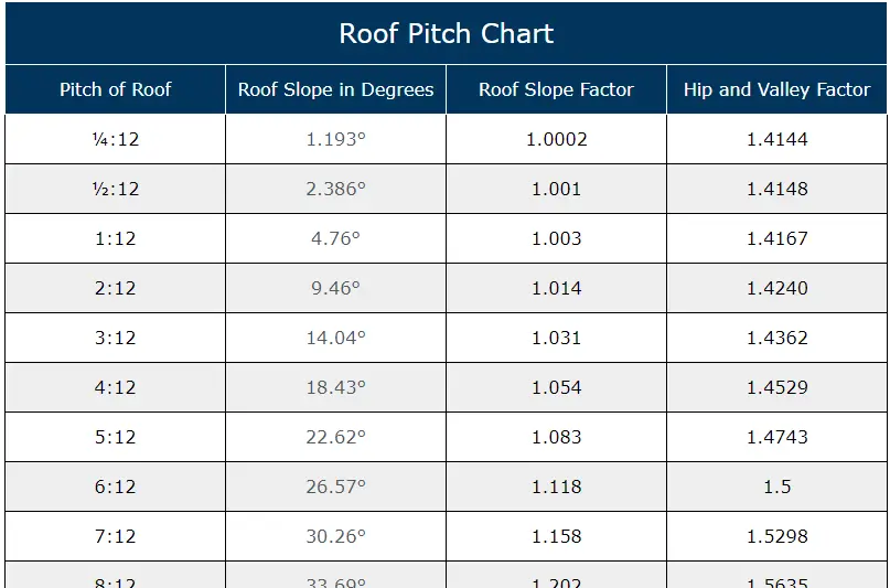 roof-pitch-chart-roof-pitch-explained-roof-online