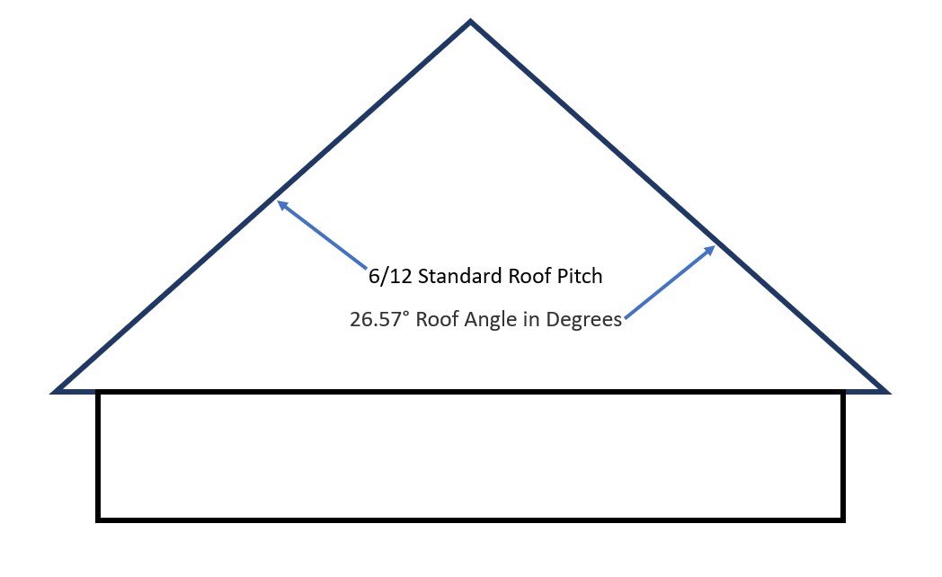 Calculate Roof Pitch Shop | cityofclovis.org