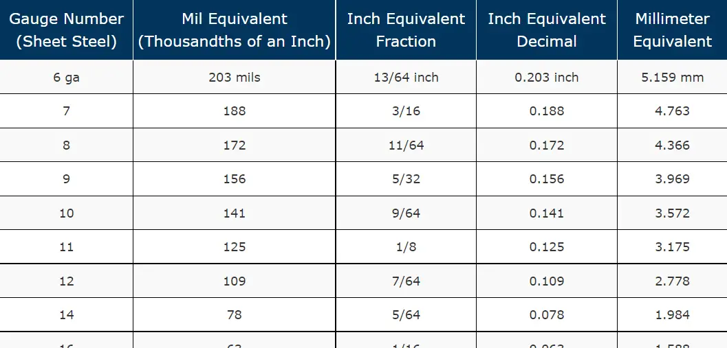 Mil Thickness Conversion Chart