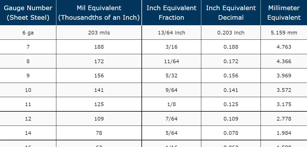 Aluminum Gauge Thickness Chart