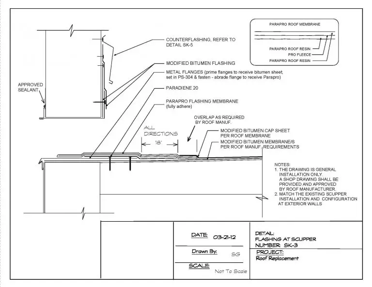 Roof Construction Details: Useful Information Guide